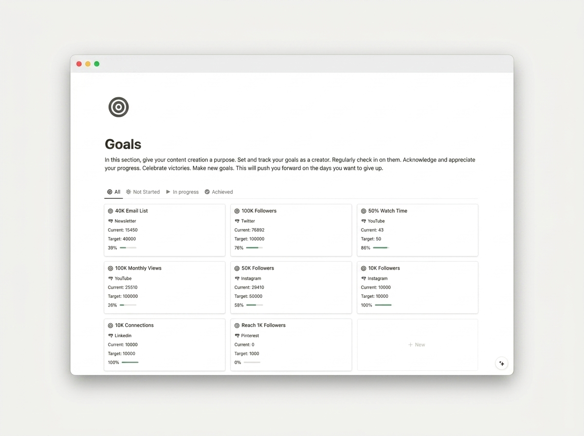 Content Creator Studio — Goal alignment