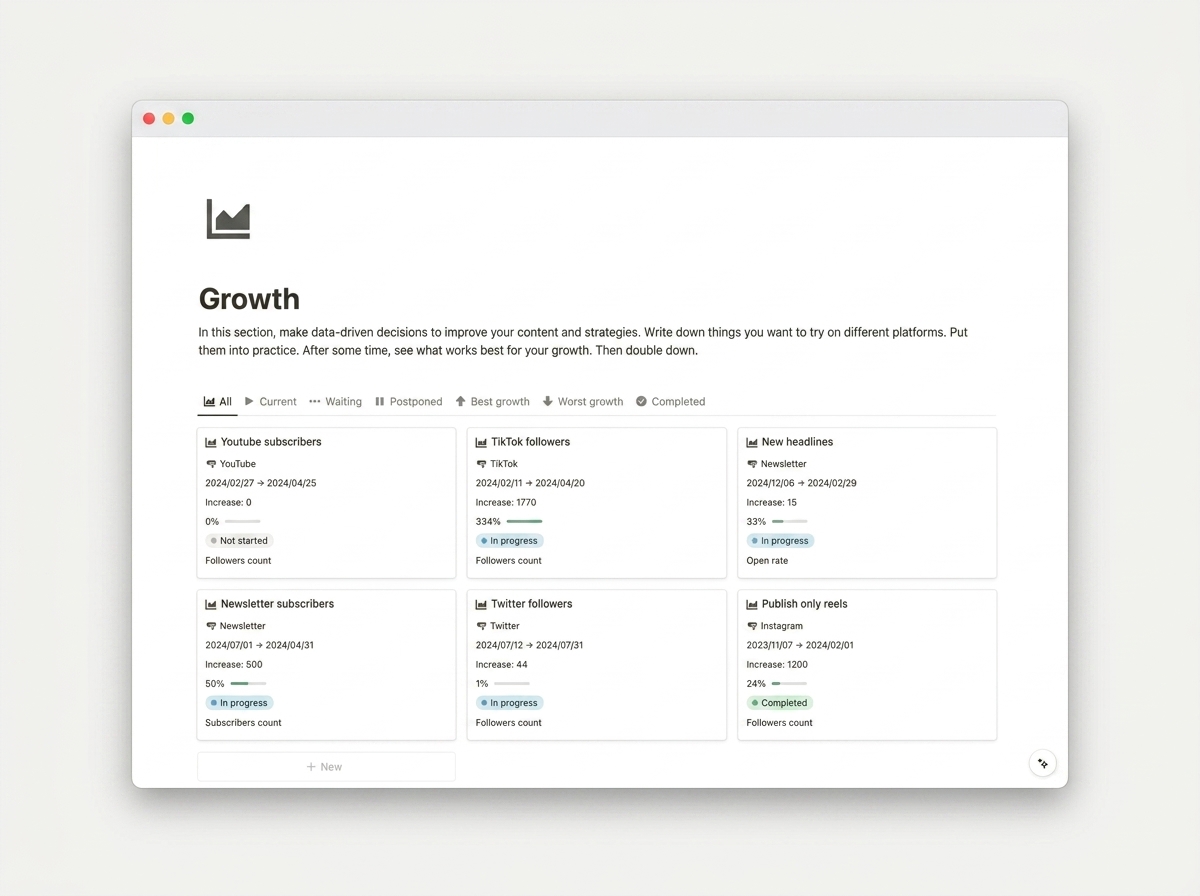 Content Creator Studio — Growth tracker