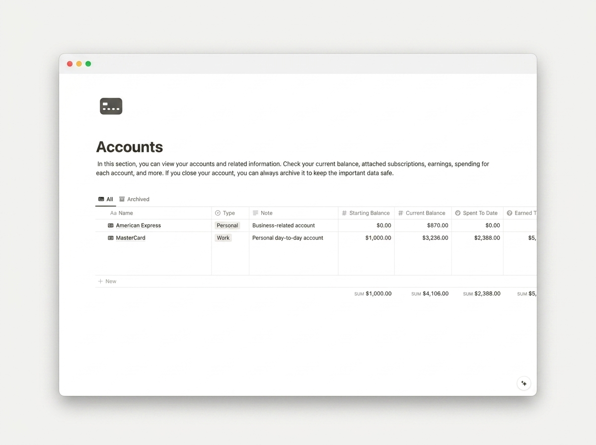 Personal Finance Dashboard — Account balances