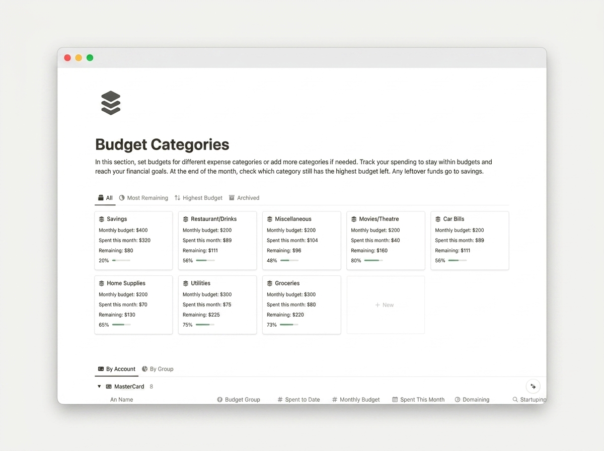 Personal Finance Dashboard — Budget control