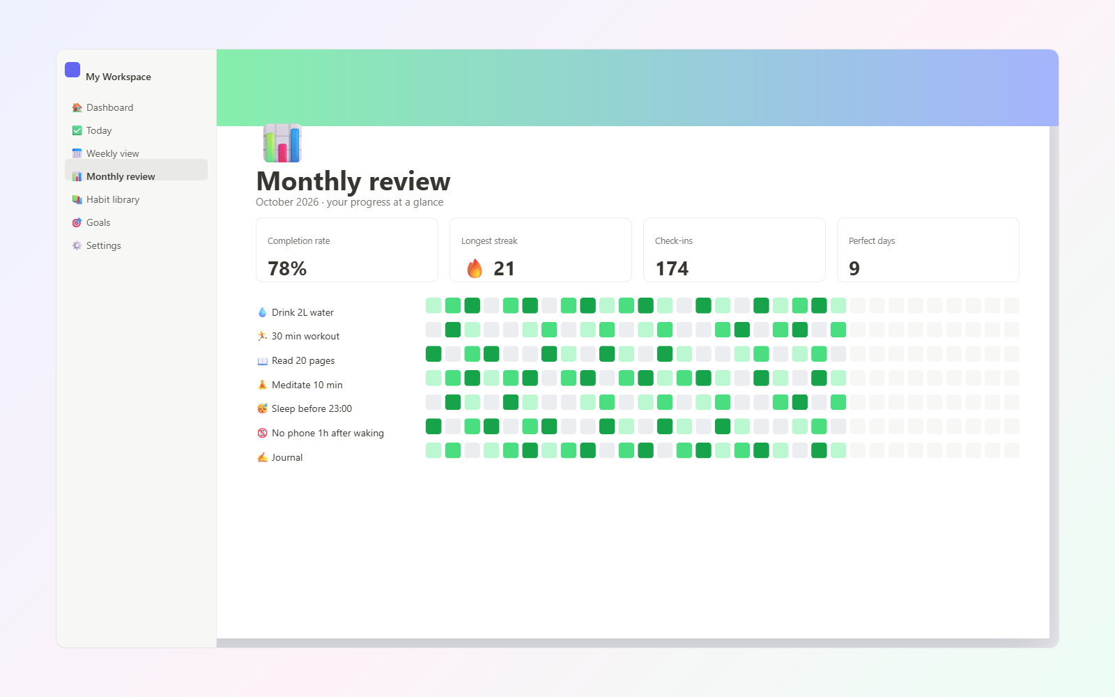 Daily Habit Tracker — Monthly review