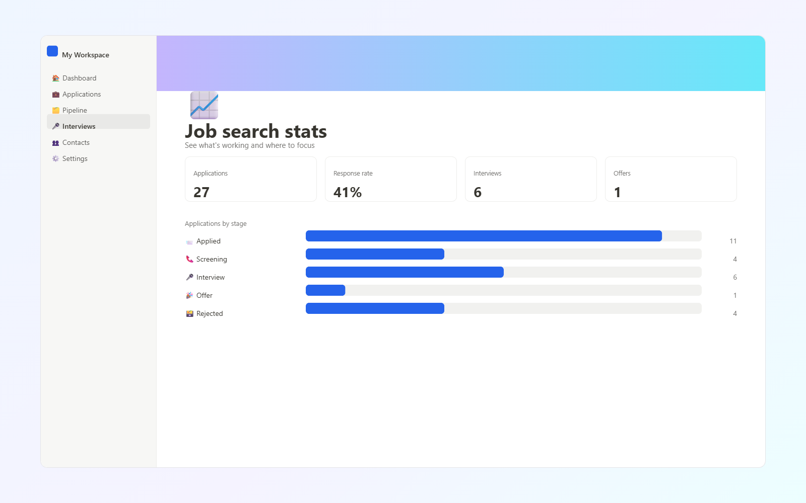 Job Application Tracker — Job search stats
