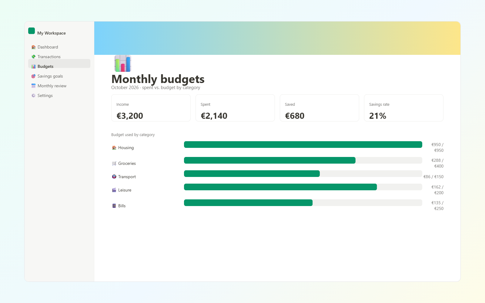Personal Budget Tracker — Monthly budgets