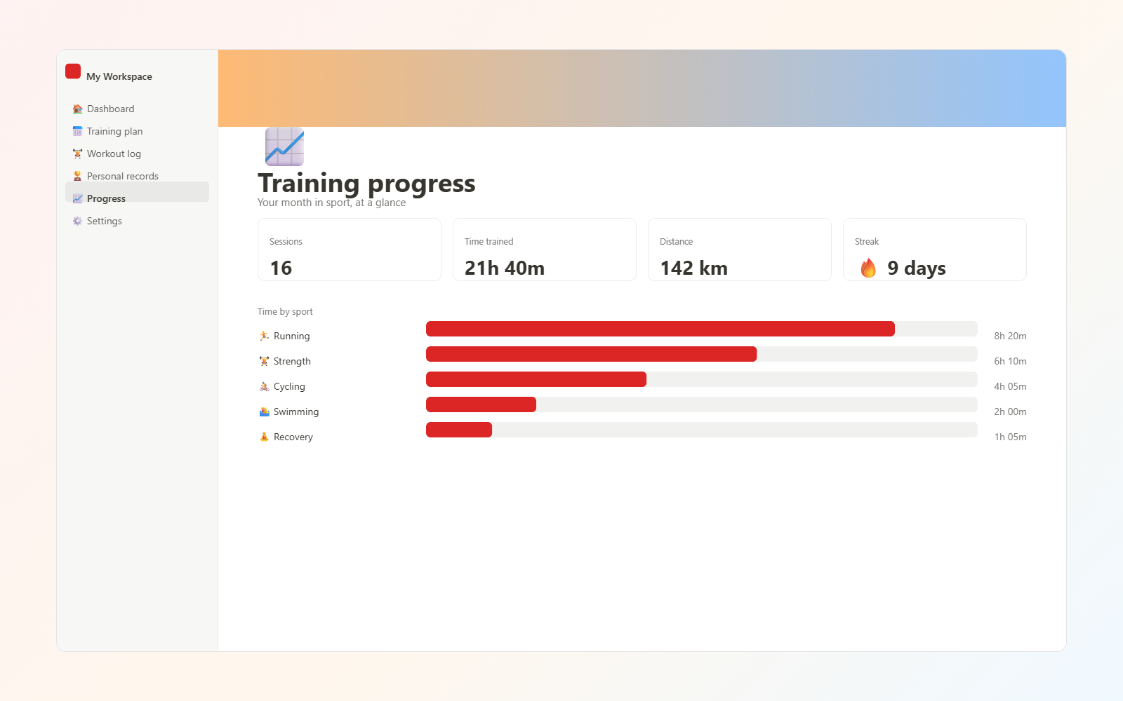 Sport Planner — Training progress