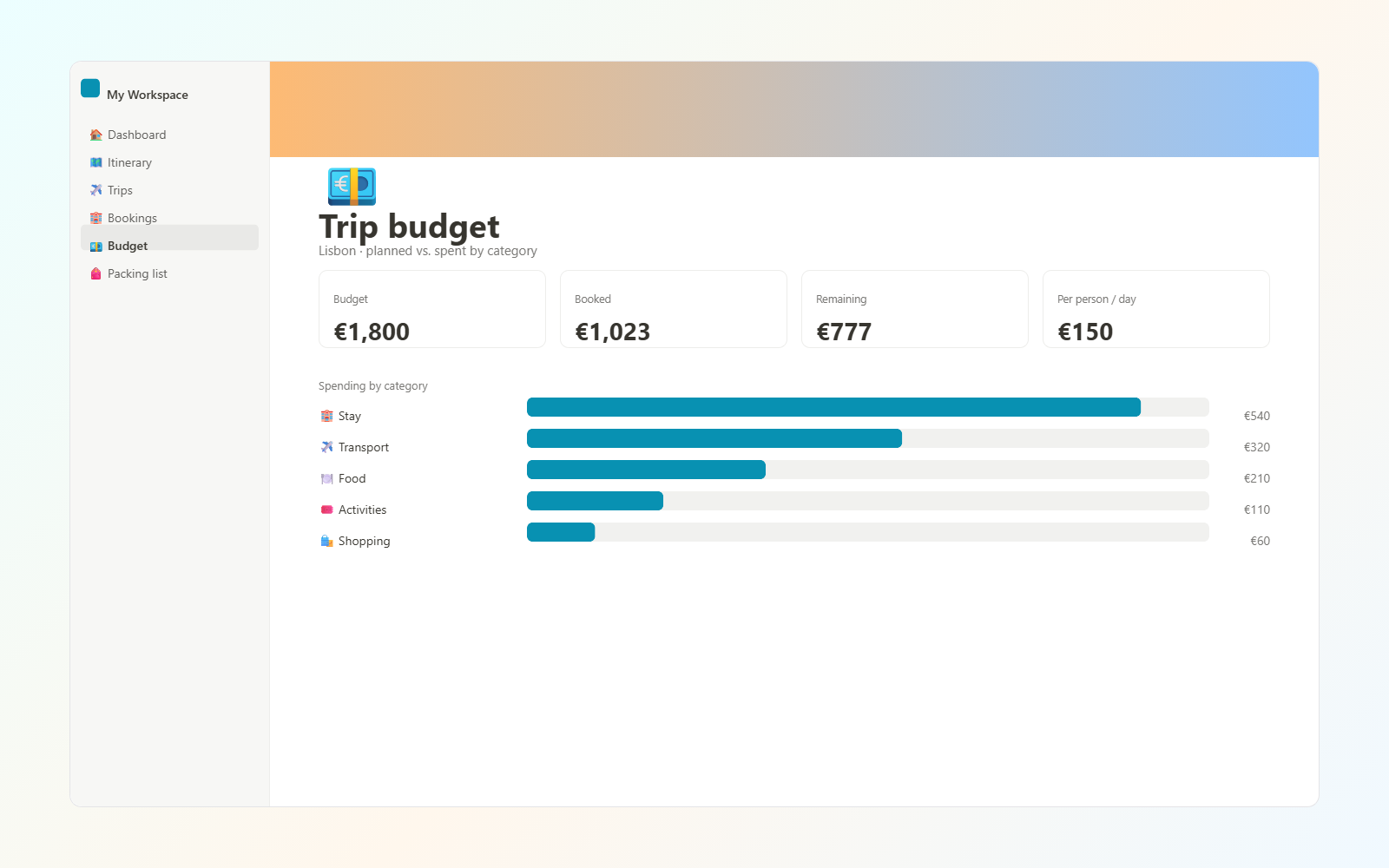 Travel Planner — Trip budget