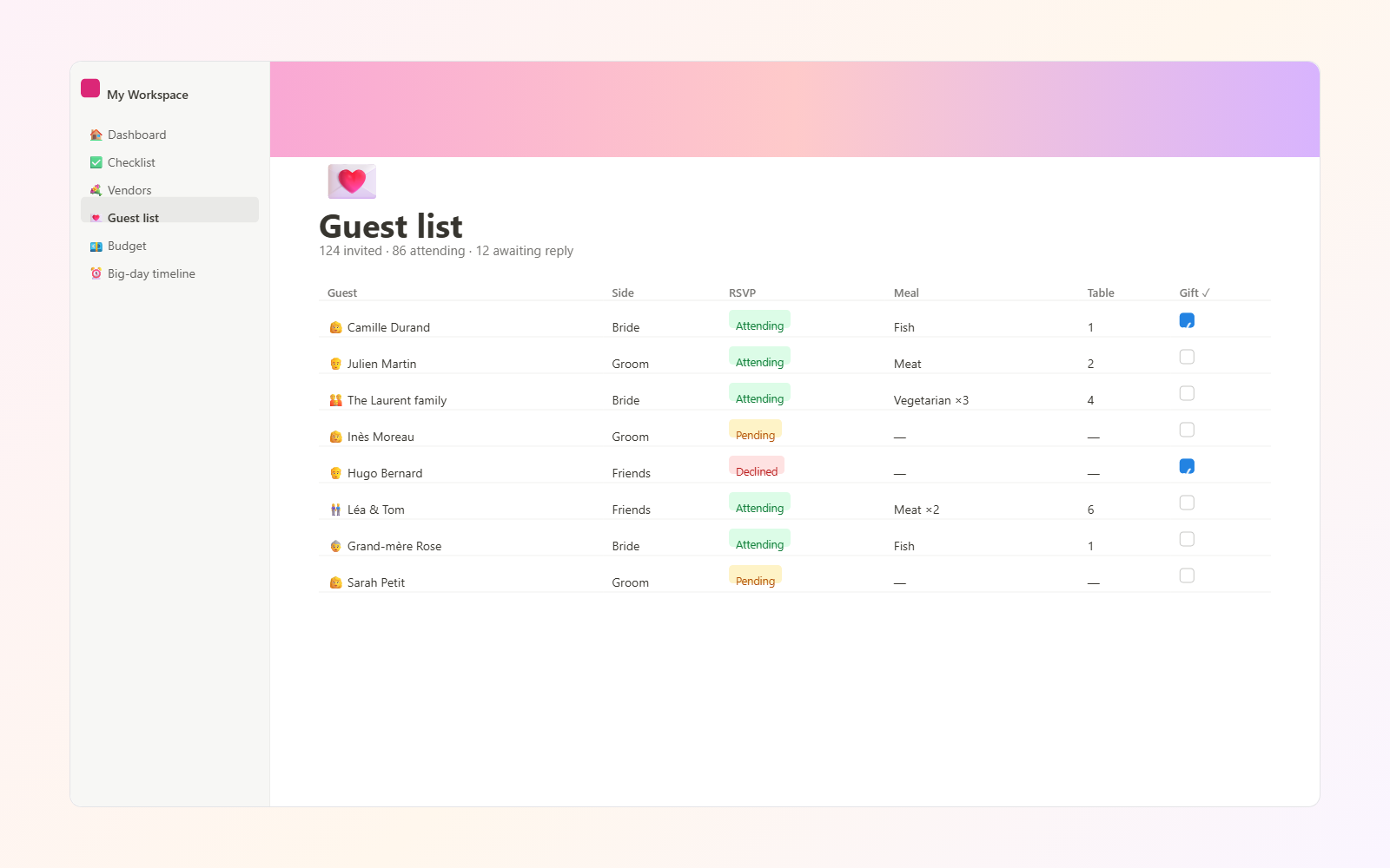 Wedding Planning Hub — Guest list