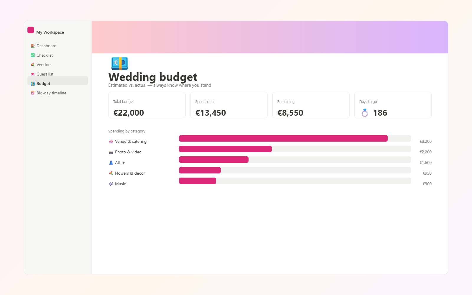 Wedding Planning Hub — Wedding budget